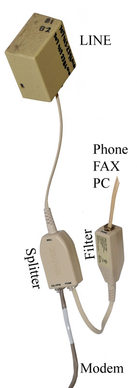 DSL Splitter and FIlter