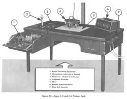 Link C-2 &
                      C-4 Instructor's Desk