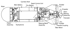 Mark 24 Mine (Homing Torpedo)