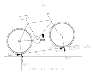 Free Body diagram bicycle
                  climbing 15% grade