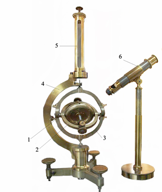 Replica of Gyroscope invented by Léon Foucault in
                  1852