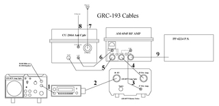 GRC-193 Cable
            diagram