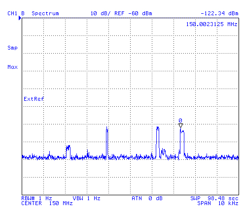 HP 4395A Spectrum Analyzer 150 MHz center freq, 1 Hz
          RBW, Max hold, 24 hours