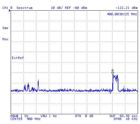 HP 4395A 10 kHz wide, 400 MHz center, 1 Hz RBW, max
          hold, 24 hours