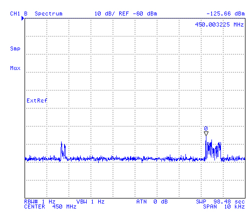 HP 4395A 10 kHz wide, 450 MHz center, 1 Hz RBW, max
          hold, 24 hours