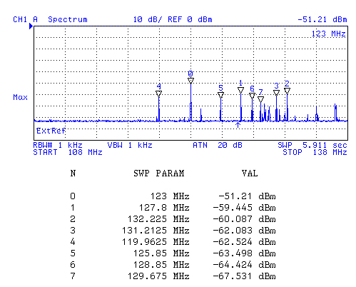 108 - 138 MHz Spectrum Scan
