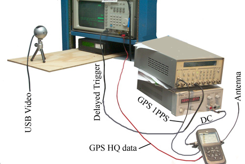 Have Quick Test Setup