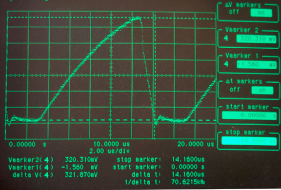 Joule Thief
                  LED driver closed loop data