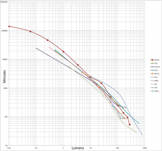 Backup Light
                    Comparison Plot