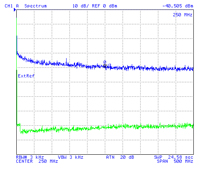 Noise
                  Source BG7TEL