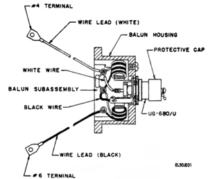 OE-254 Feed Cone Parts Location