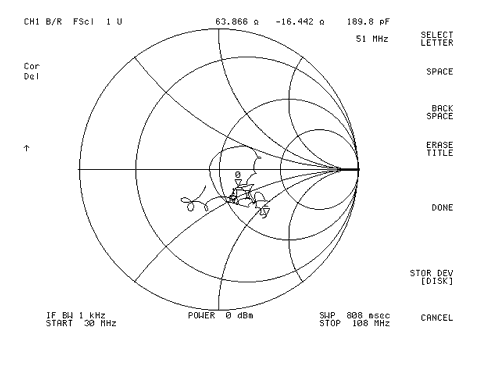 OE-254 Smith Chart 30 to 108 MHz