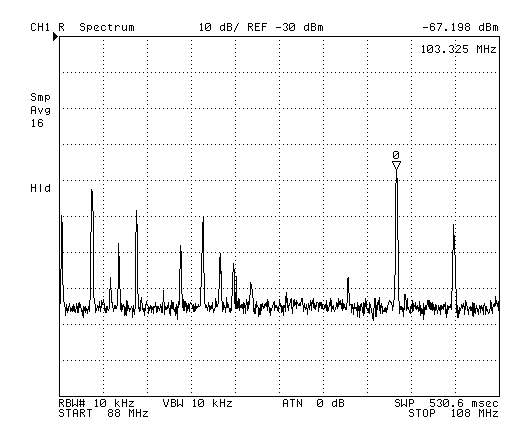 OE-254 Antenna Spectrum Plot FM
                Broadcast Band