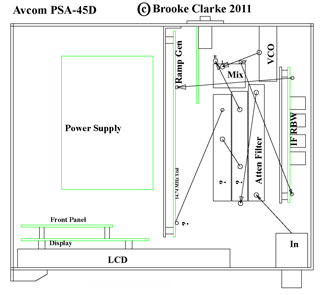 Avcom PSA-45D
                  Portable Spectrum Analyzer Simplified Block diagram