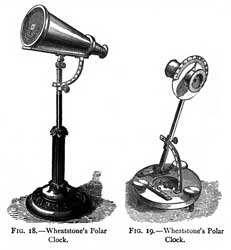 Polarization of Light by William Spottiswoode
                  Wheatstone Polar Clock