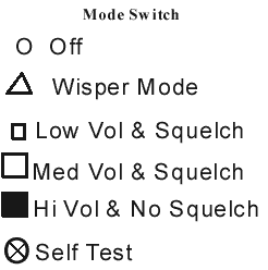 RF-10 Mode Switch Icon meaning