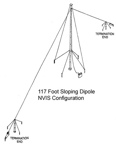 SORAK 117 foot Sloping Dipole NVIS Antenna