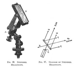 Steinheil Heliotrope Function diagram