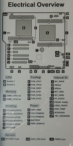 Dell T7810
                  Computer