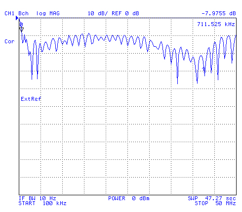 TCI 651T Antenna Return Loss 0.1 to 50 MHz