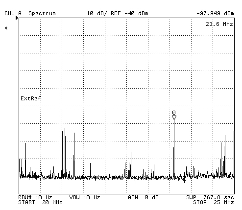 TCI 651T
                Antenna HP 4395A Spectrum Analyzer Plot 20 to 25 MHz