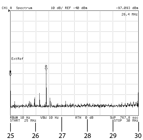 TCI 651T
                Antenna HP 4395A Spectrum Analyzer Plot 25 to 30 Mhz