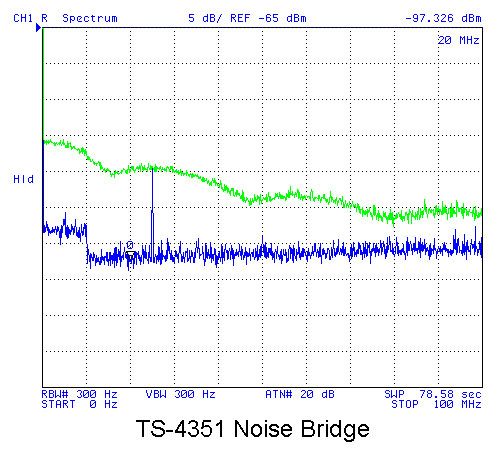 TS-4351 is a noise bridge Spectrum
                Plot