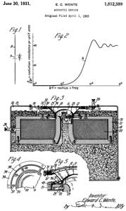 1812389
                      Acoustic device, Edward C Wente, Western Electric,
                      1931-06-30, 381/346 - direct-radiator loudspeaker