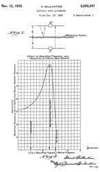 2020347
                      Electric wave altimeter, Ballantine Stuart, RCA,
                      App: 1928-12-15