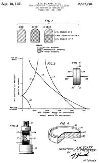 2567970
                      Semiconductor comprising silicon and method of
                      making it, Jack H Scaff, Henry C Theuerer, Bell
                      Labs, 1951-09-18