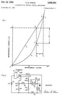 2585353
                              Apparatus for testing crystal rectifiers,
                              Peter D Strum, AIL, 1952-02-12