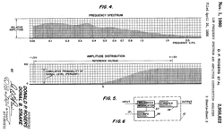 2958822
                              Low frequency spectrum and amplitude
                              distribution analyzer, Donald P Rogers,
                              Donal B Staake, Navy, App: 1956-04-26