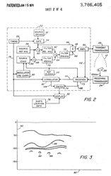 3786405 System
                      for low-frequency transmission of radiant energy,
                      M Chramiec, W Konrad, Raytheon, 1974-01-15