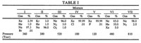 4754199 Self
                  contained gas discharge device, William P. Parker,
                  Lahive & Cockfield, 1988-06-28 Plasma Globe
                  gasses