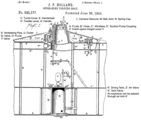 522177 Submarine
                      Torpedo Boat, P. Holland, Jun 26, 1894