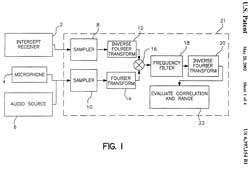 6397154
                        Correlation method for surveillance device
                        detection, Thomas H. Jones, Bruce R. Barsumian,
                        Research Electronics International, 2002-05-28