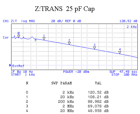 25 pF Cap HP 4395A Z:Transform
                  LOG Freq & Mag