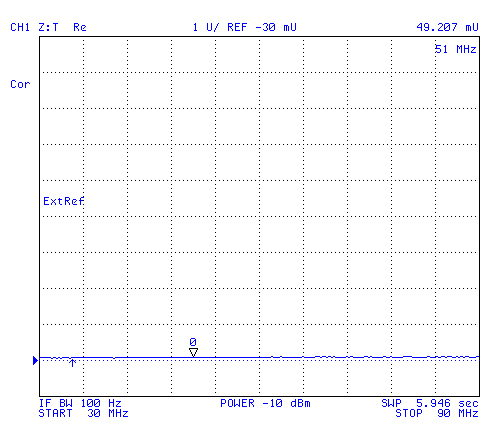 HP 4395A after Response cal with
                short in series.