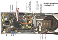 CBT Interface
                    Baord