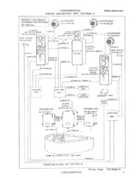 AN/BQR-2 SONAR
                      Receiving Set
