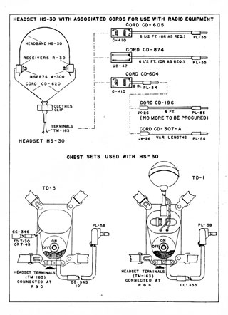 HS-30 Headset
                  Accessories