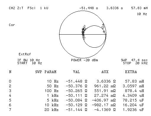 HP 4395A Z
                transform Hydrophone Impedance Smith Chart with Marker
                List