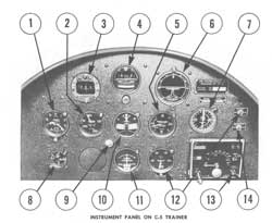 Link C-2 Instrument Panel
