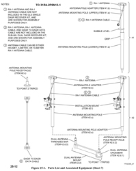 DAGR
                    Dual Receiver Gun Laying System North Finding