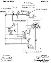 1481919
                        Electric power system, Thomas J Mcgill,
                        Westinghouse, 1924-01-29, - farm lighting plant