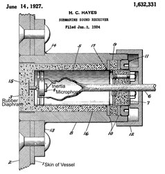 1632331
                      Submarine sound receiver, Harvey C Hayes, Jun 14,
                      1927