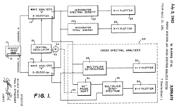 3096479 Energy
                      spectrum and cross spectrum analysis system, Marks
                      Wilbur, Paul E Strausser, Navy, 1963-07-02