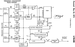 3735269 Digital frequency synthesizer, Leland B.
                  Jackson, Rockland Systems, 1973-05-22