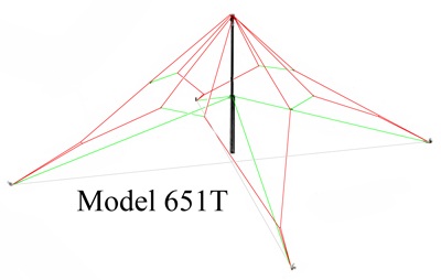 TCI 651T Antenna diagram