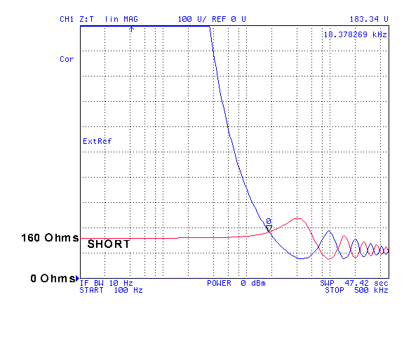 Z:T Lin MAG